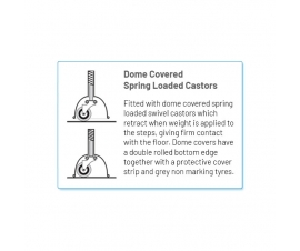 Spring Loaded Castors