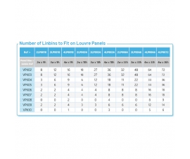 Linbins On Louvre Panels