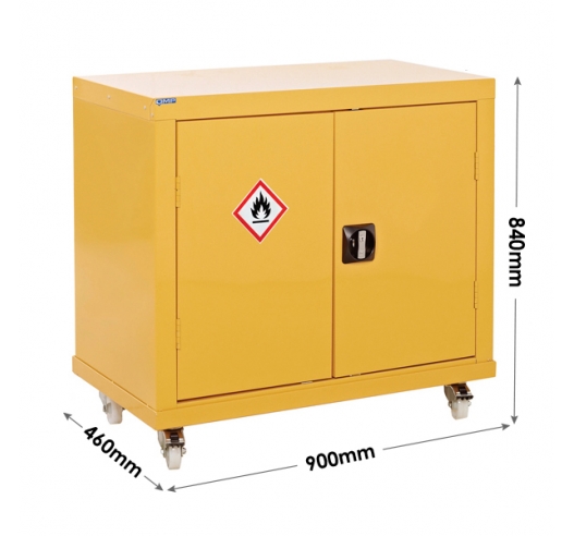 Cupboard Dimensions