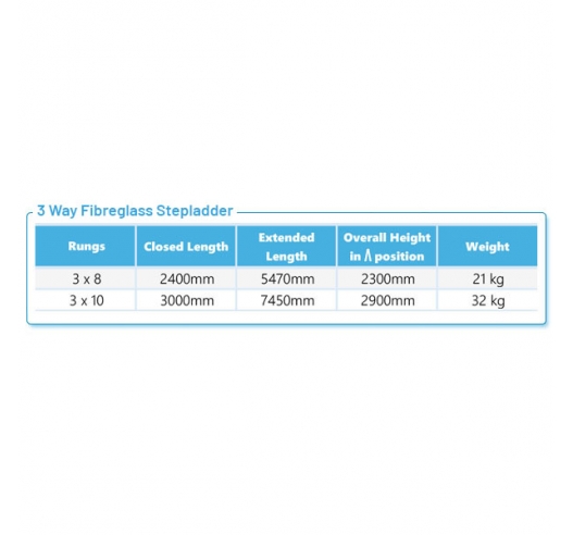 Product Information