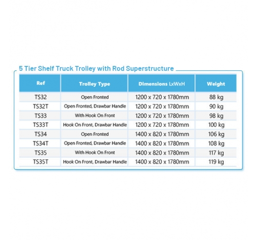 Product Information
