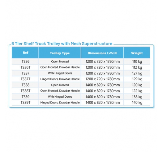 Product Information