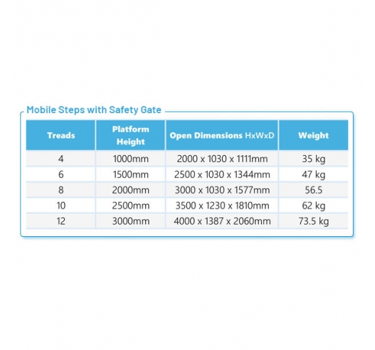 Product Information