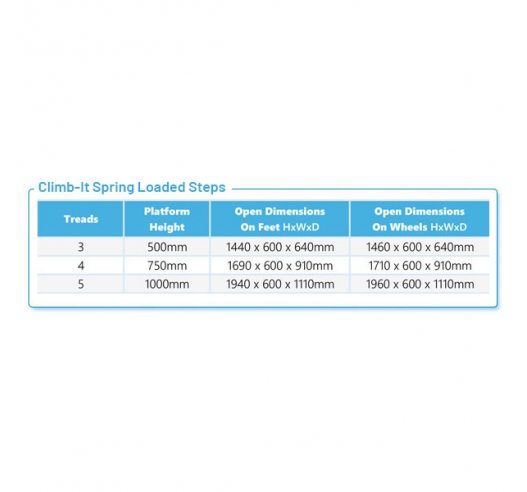 Product Information