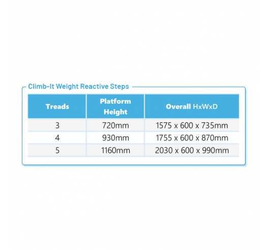 Product Information