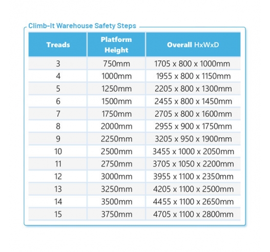 Product Information