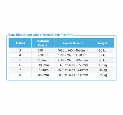 Product Information