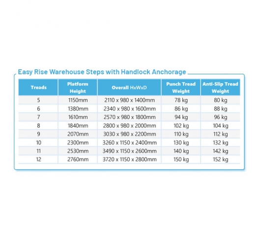 Product Information