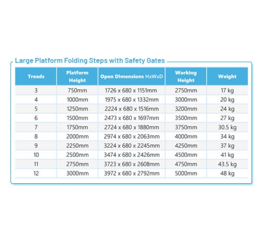 Product Information