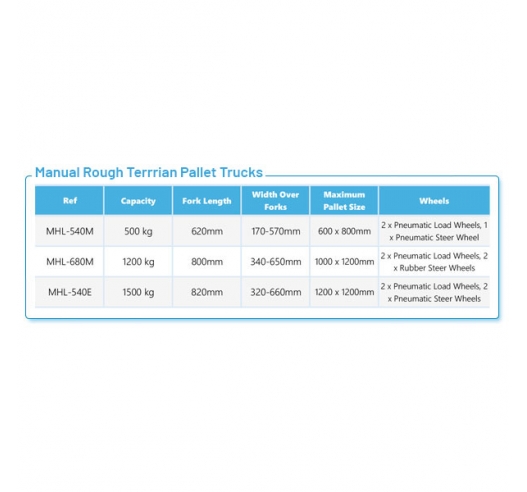 Product Information