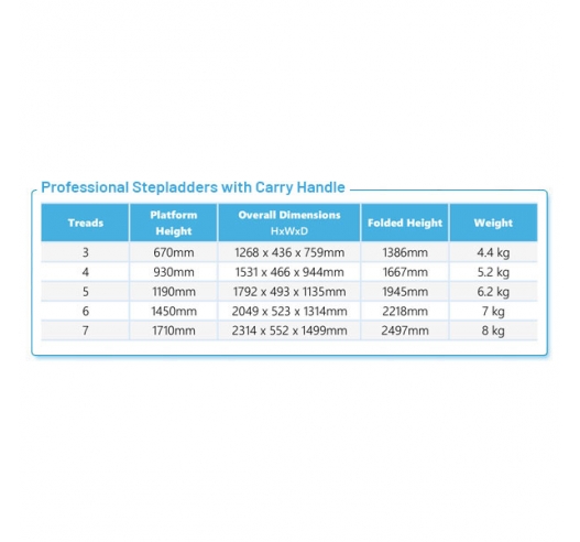 Product Information