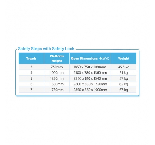 Product Information