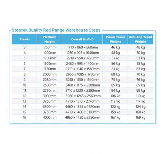 Product Information