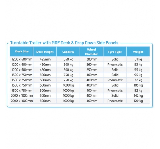 Product Information