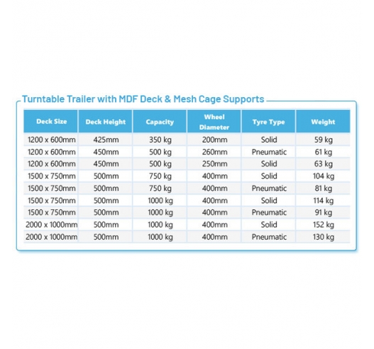 Product Information