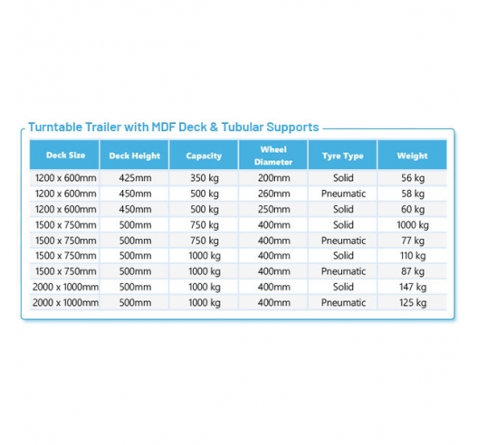 Product Information