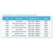 Product Information