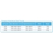 Product Information