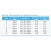 Product Information