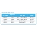 Product Information
