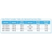 Product Information