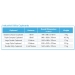Product Information