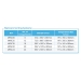 Mailroom Sorting Unit Product Information