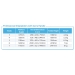 Product Information