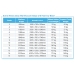 Product Information