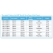 Product Information