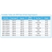 Product Information