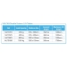 Product Information